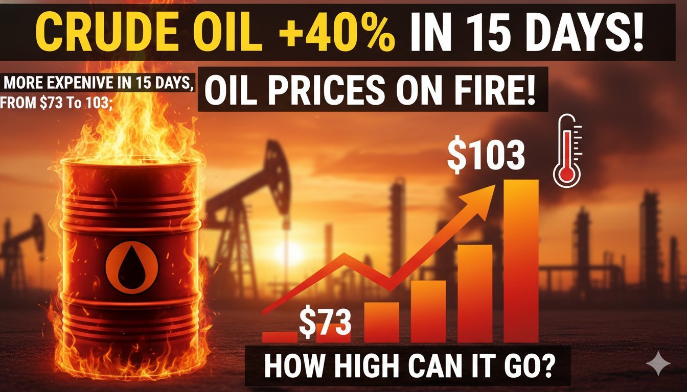 अंतरराष्ट्रीय बाजार में ब्रेंट क्रूड ऑयल की कीमतें 103 डॉलर प्रति बैरल पर, होर्मुज संकट के बीच तेजी